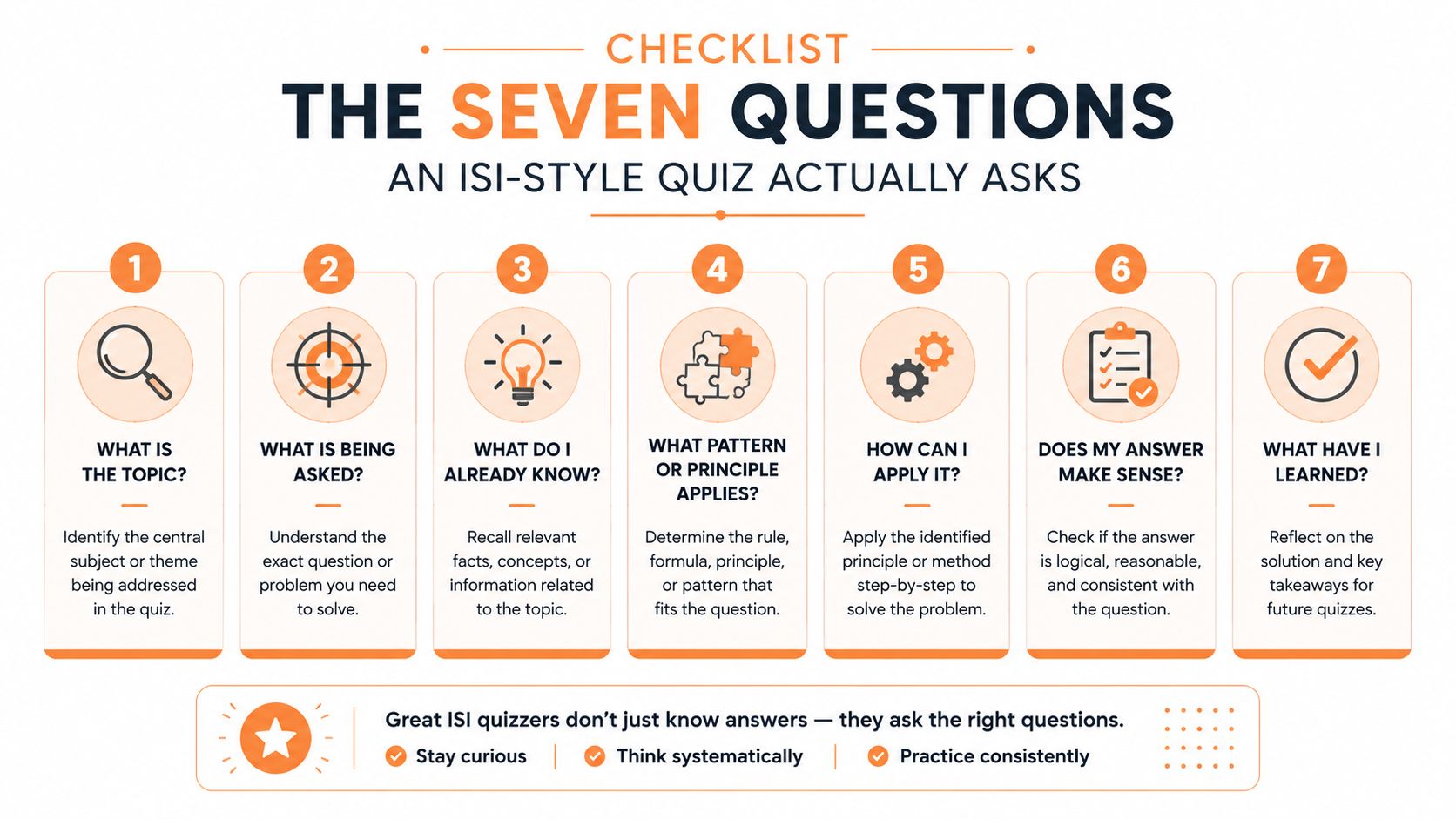 A checklist infographic titled The Seven Questions for an ISI-style quiz on how to approach learning.
