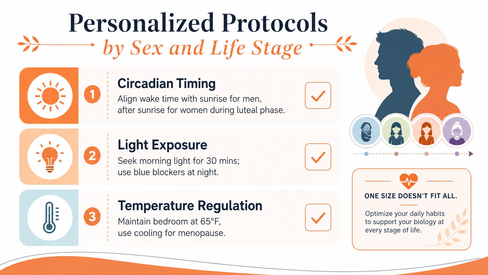 An infographic detailing personalized health protocols for men and women across different life stages.