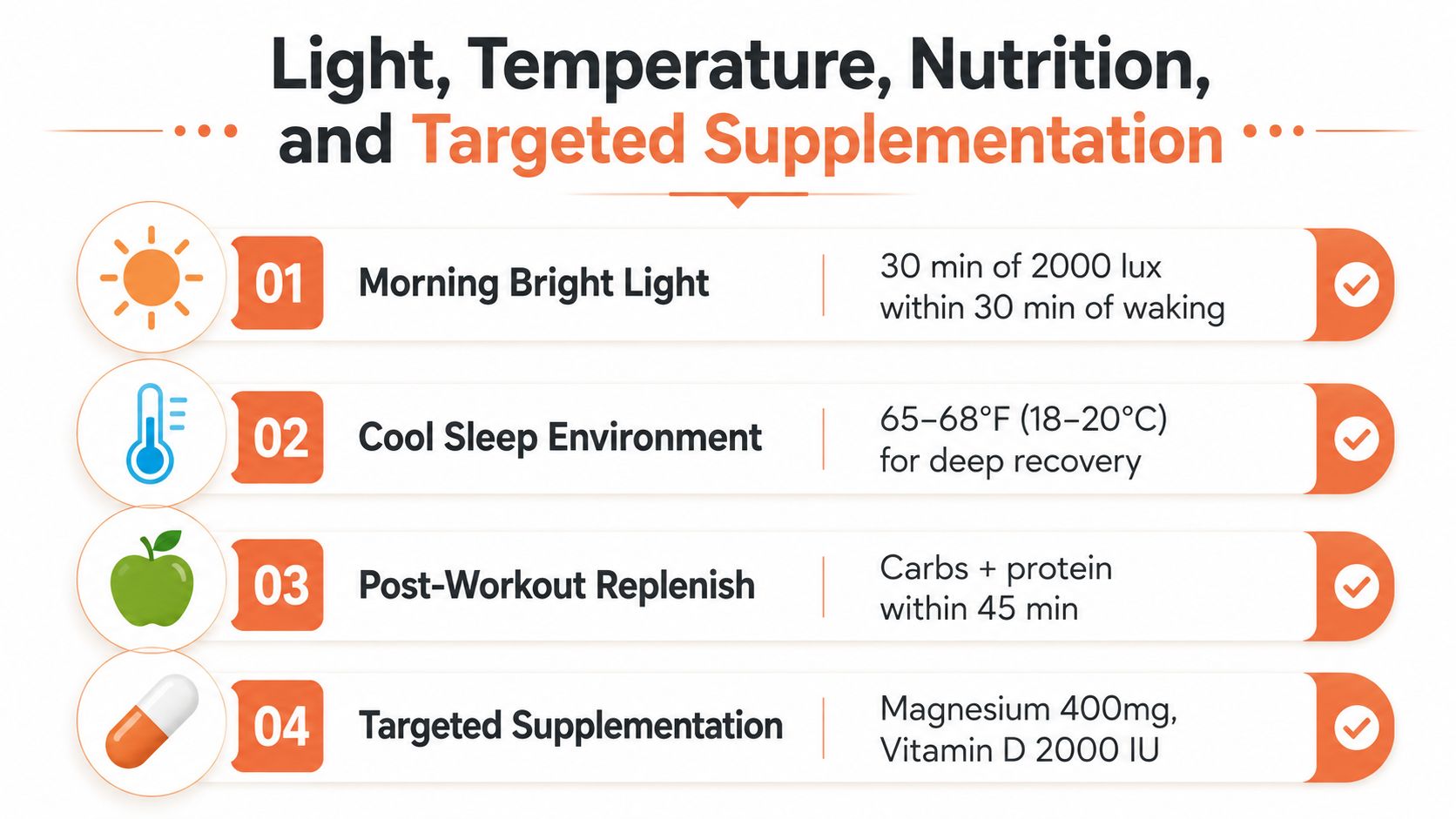 An infographic showing four healthy habits for optimal recovery, including light exposure, temperature, nutrition, and supplementation.
