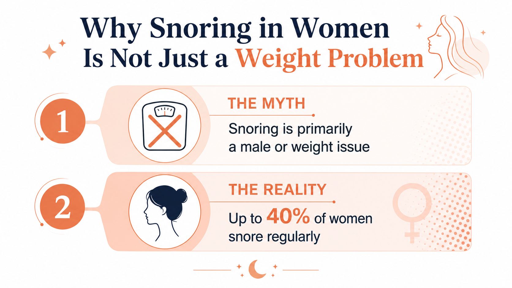 An infographic titled Why Snoring in Women Is Not Just a Weight Problem with statistics and icons.