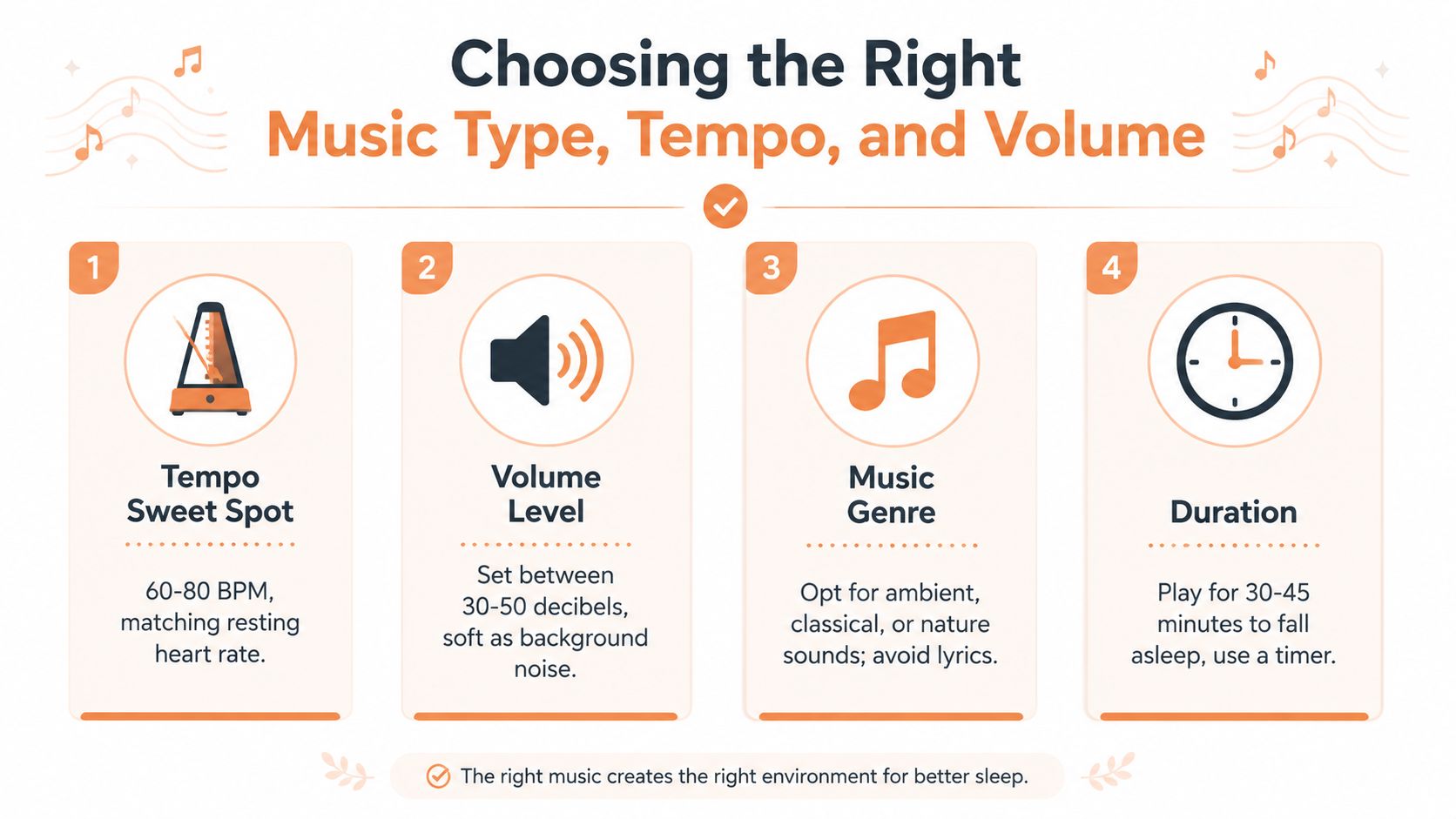 An infographic titled Choosing the Right Music Type, Tempo, and Volume for better sleep quality.