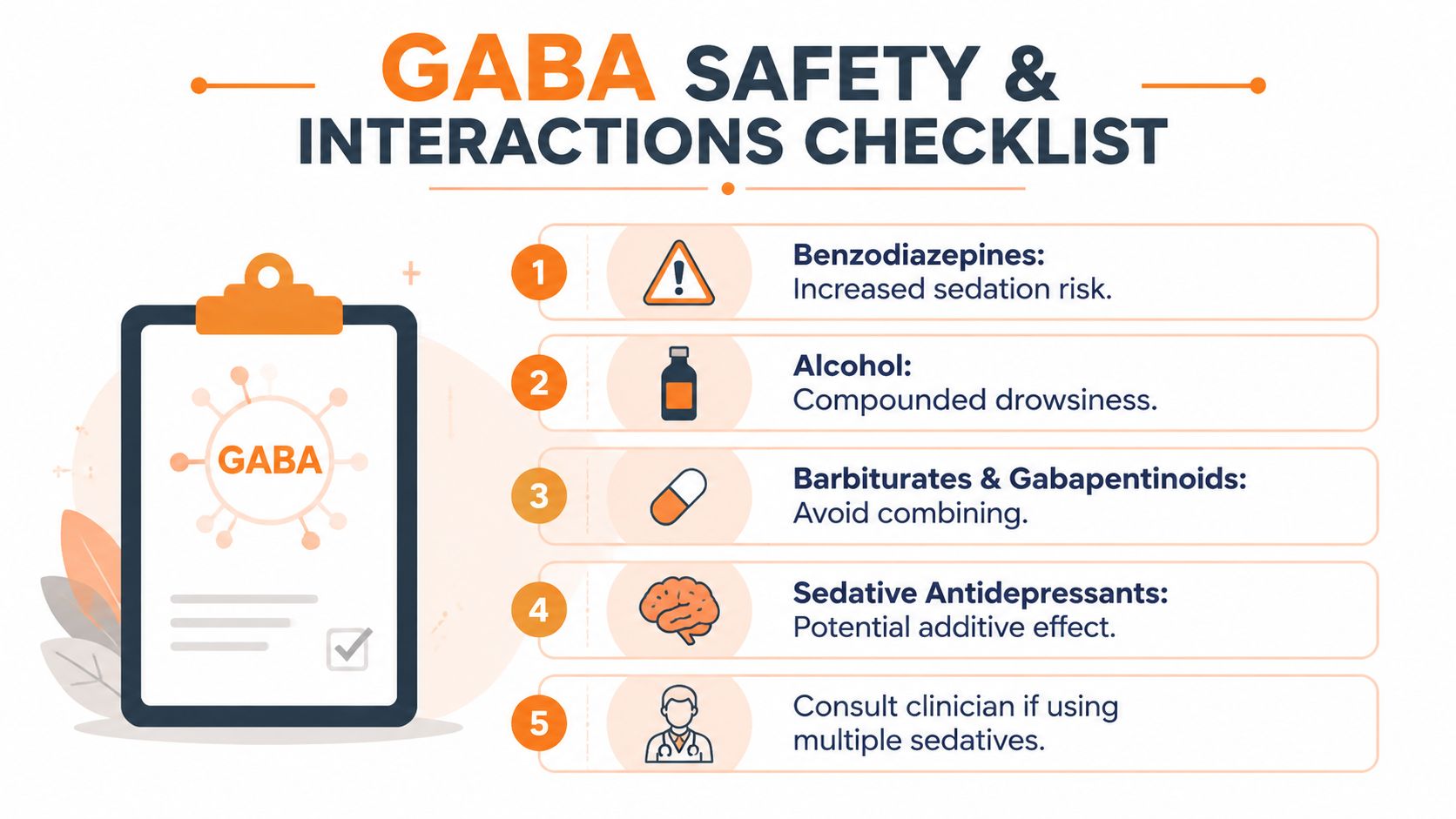 A safety checklist infographic explaining potential interactions between GABA supplements and other sedative medications or substances.