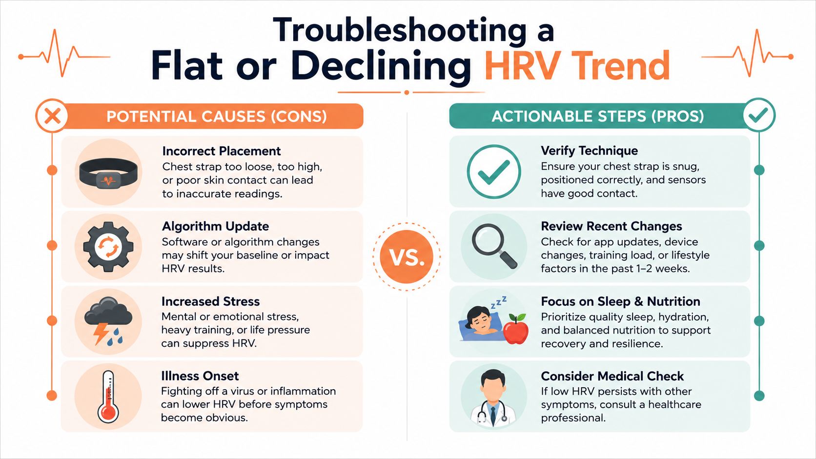 An infographic showing potential causes and actionable steps for troubleshooting a flat or declining HRV trend.