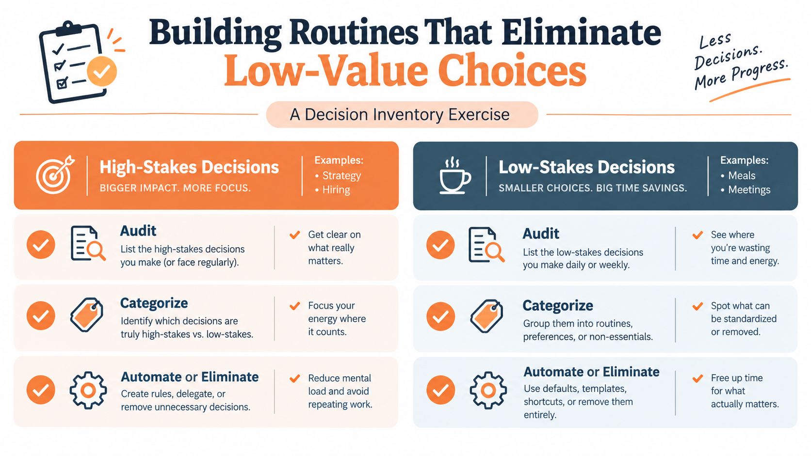 An infographic titled Building Routines That Eliminate Low-Value Choices illustrating how to categorize and manage daily decisions.
