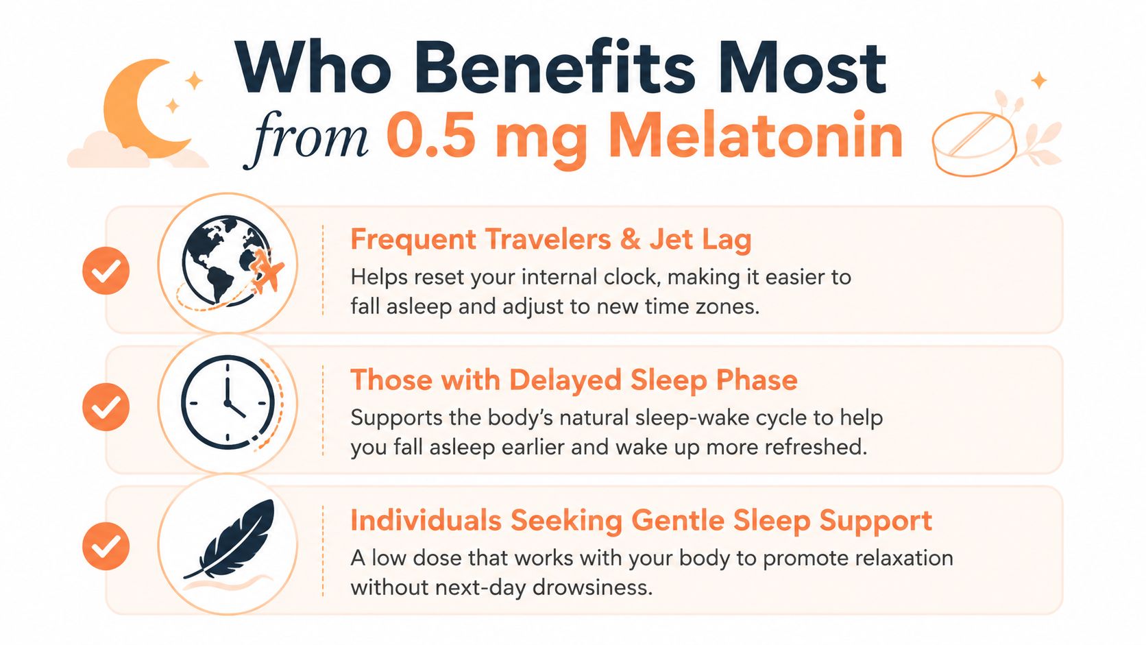 An infographic showing who benefits most from a 0.5 mg melatonin dose for better sleep support.
