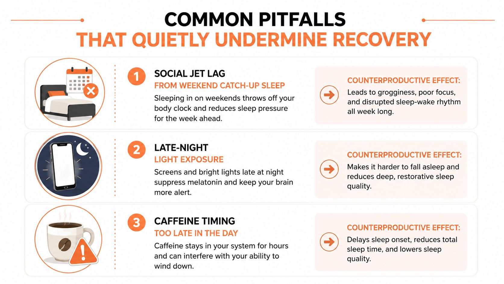An infographic detailing three common habits that negatively affect sleep recovery and morning wakefulness.