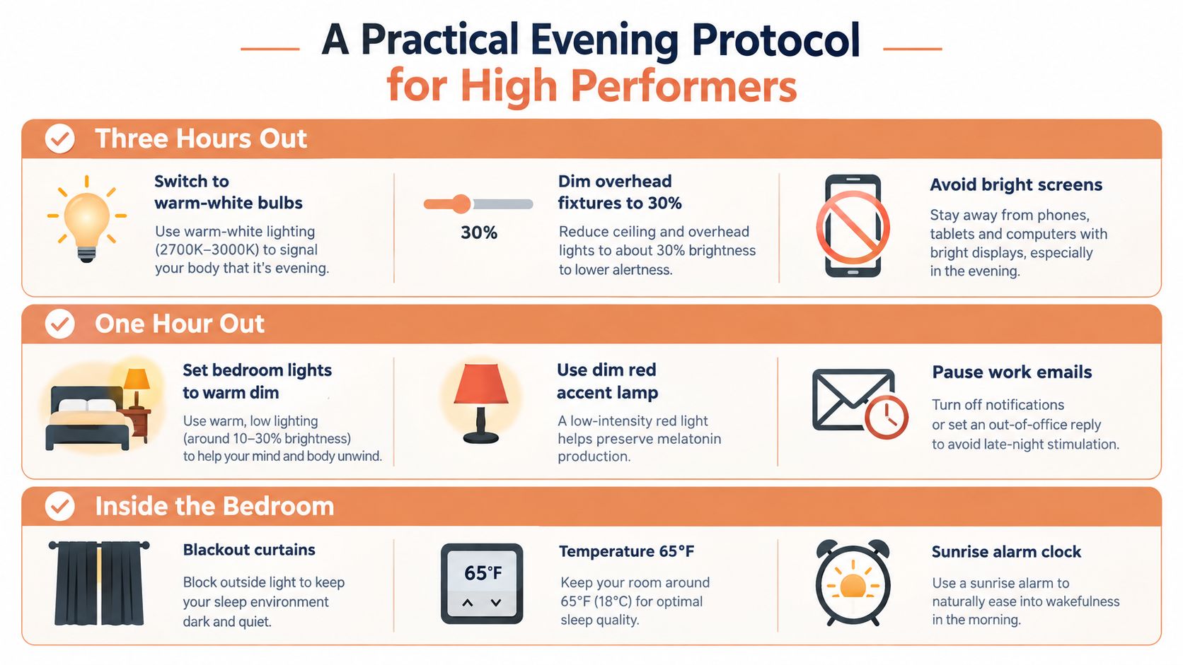 An infographic titled A Practical Evening Protocol for High Performers detailing tips for better sleep hygiene.