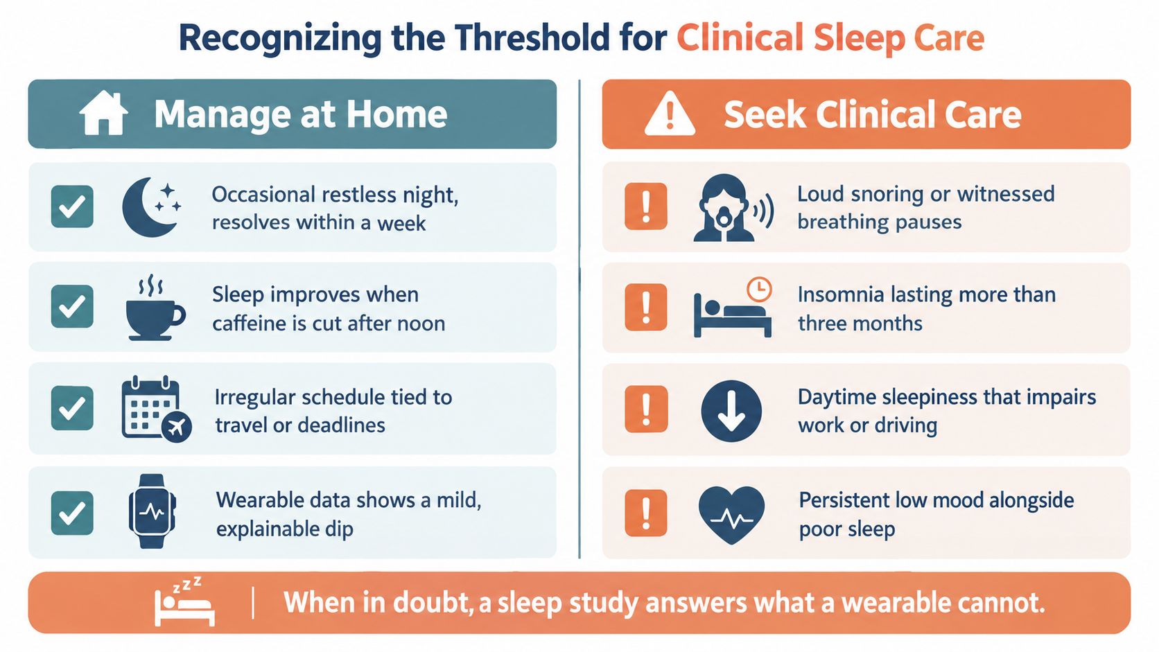 An infographic comparing signs to manage sleep at home versus when to seek clinical sleep care.