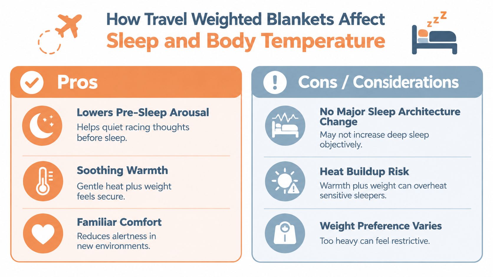 An infographic showing the pros and cons of using a weighted blanket for travel and sleep.