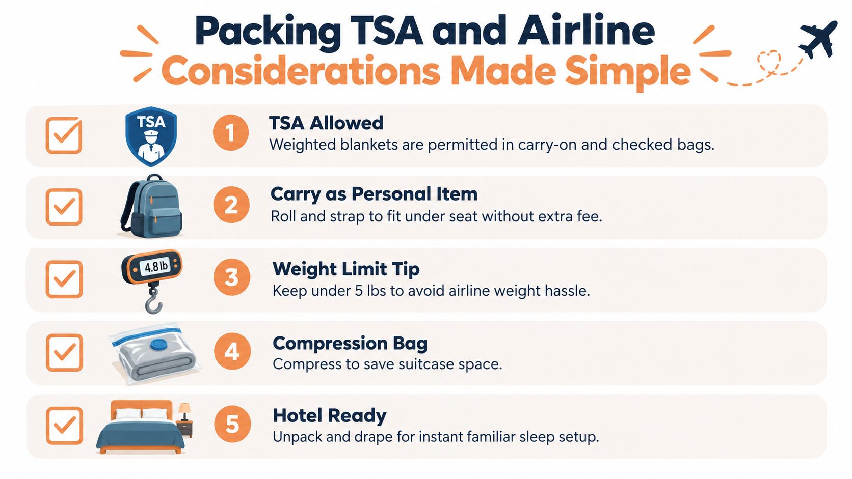 An infographic titled Packing TSA and Airline Considerations Made Simple explaining tips for traveling with weighted blankets.
