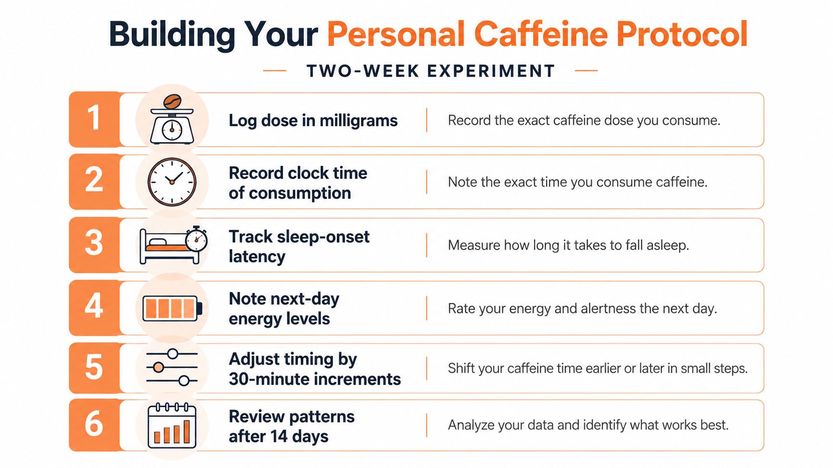 A six-step guide infographic explaining how to build a personal caffeine protocol to track sleep quality.