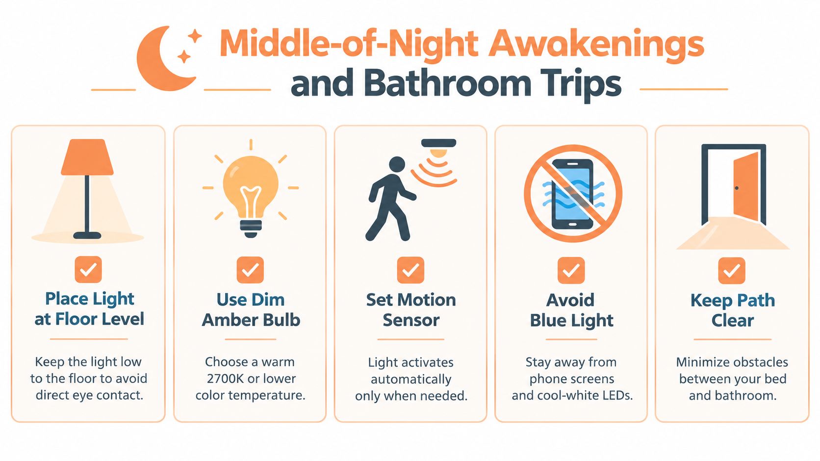 An infographic illustrating five tips for better sleep during middle-of-the-night bathroom trips using low-impact lighting solutions.