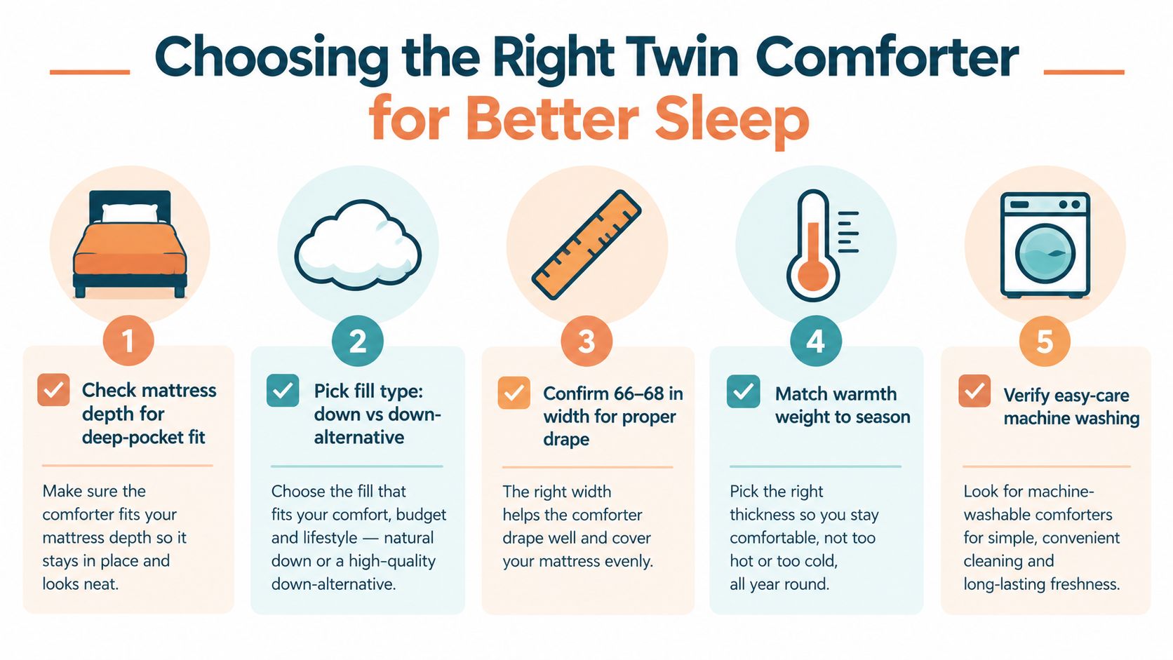 A five-step infographic guide on how to choose the right twin comforter for better sleep.