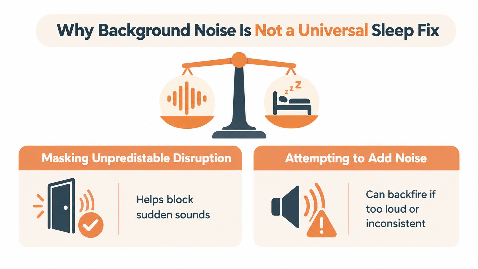 An infographic illustrating why background noise is not a universal solution for improved sleep quality.