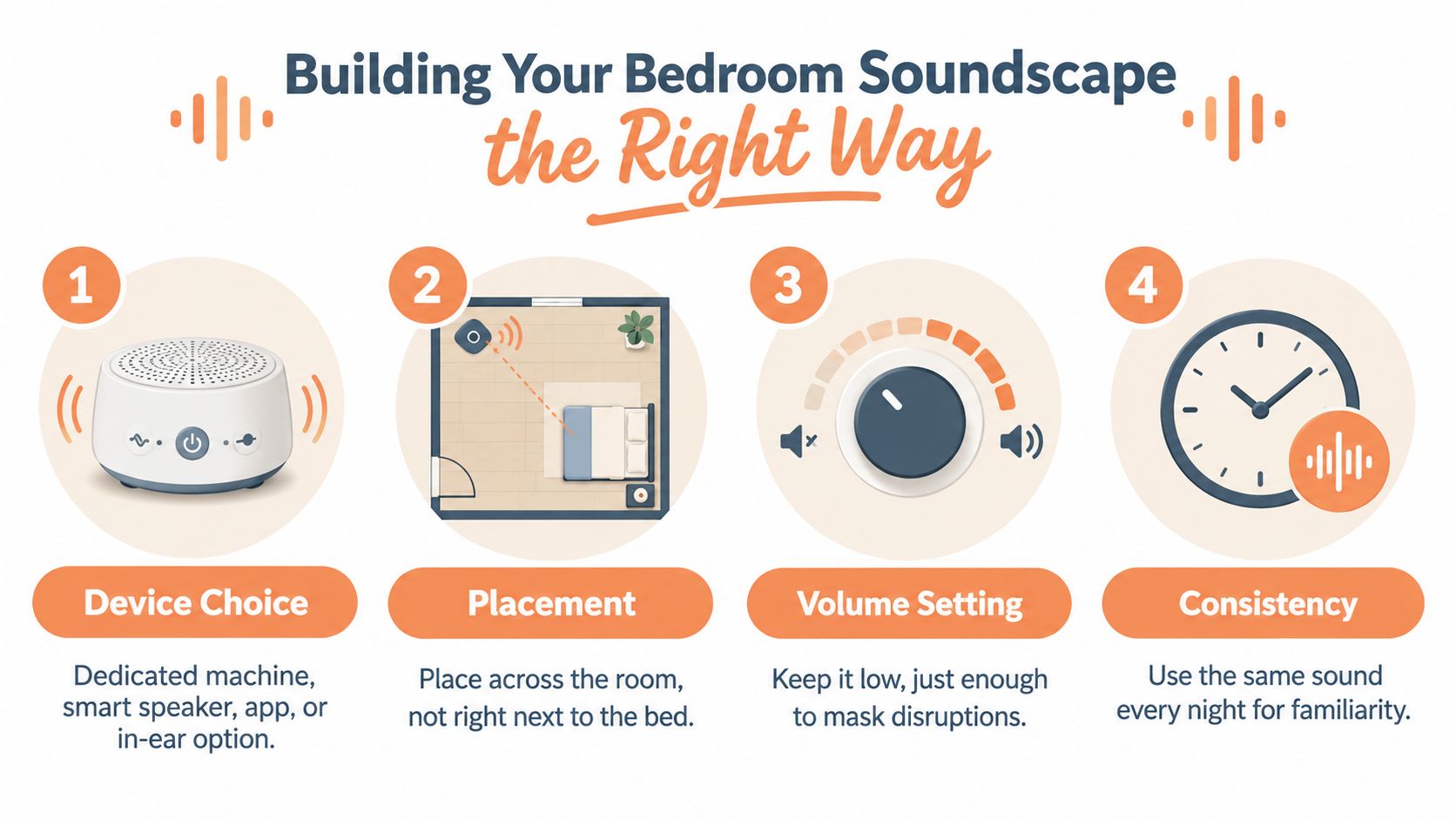 An infographic titled Building Your Bedroom Soundscape the Right Way featuring four tips for better sleep noise.