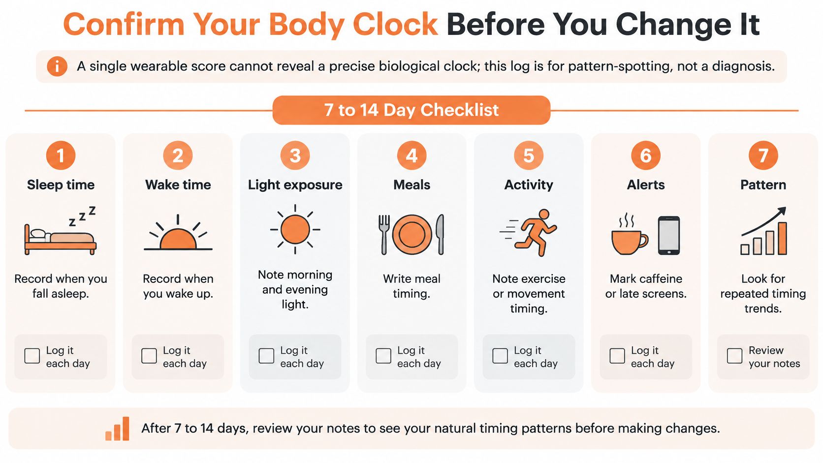 A checklist infographic titled Confirm Your Body Clock, providing seven daily steps to monitor sleep and activity patterns.